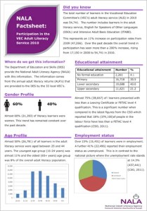 NALA Factsheet participation in VEC adult literacy service 2010