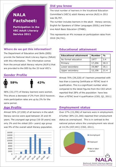 NALA Factsheet participation in the VEC adult literacy service 2011 publication