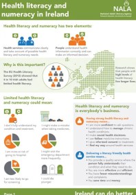 Health literacy and numeracy in Ireland – A factsheet