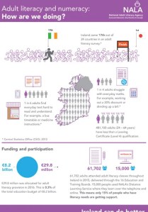 NALA Factsheet-Literacy and numeracy in Ireland
